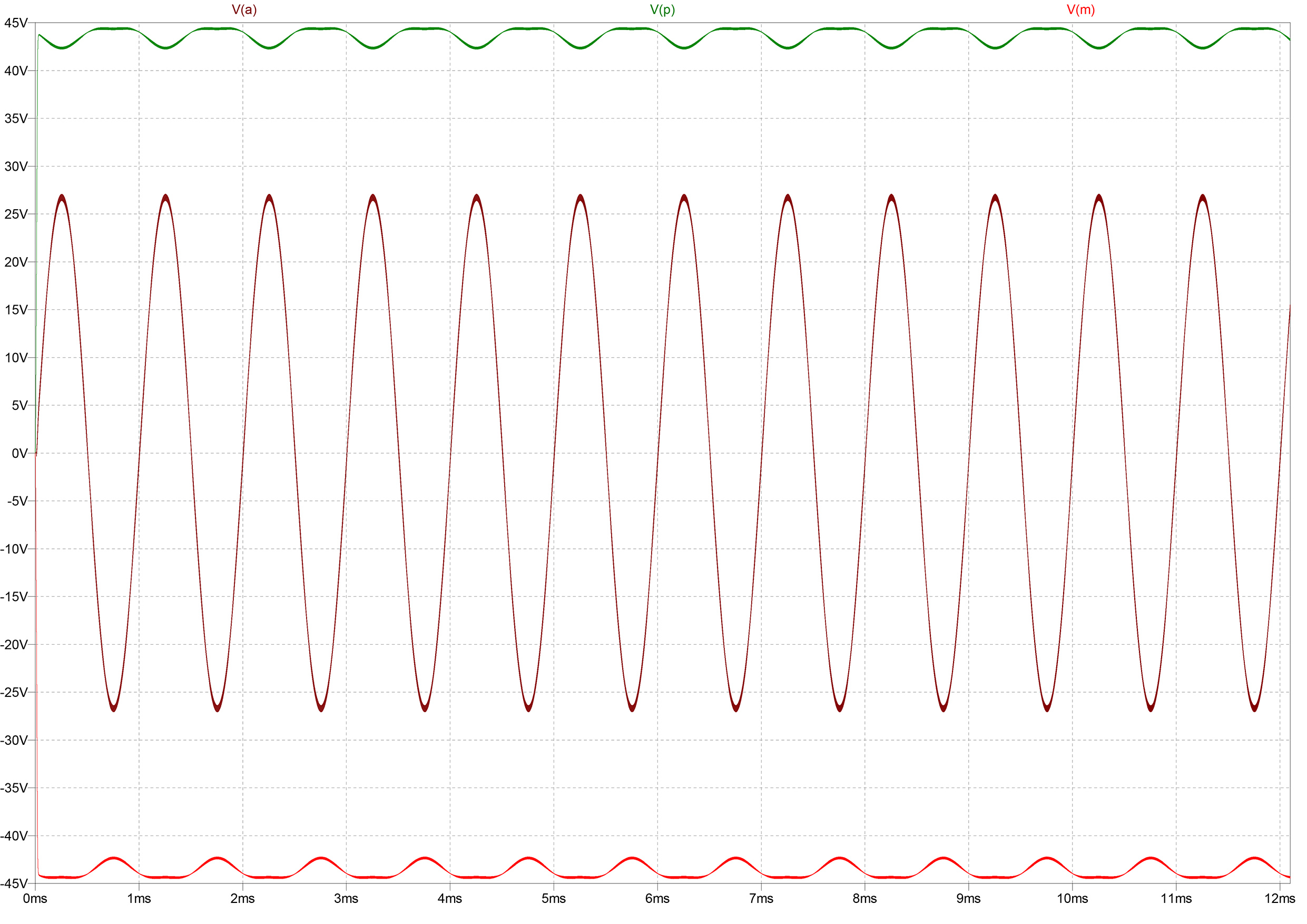 OL-PWM44_0R3_plot