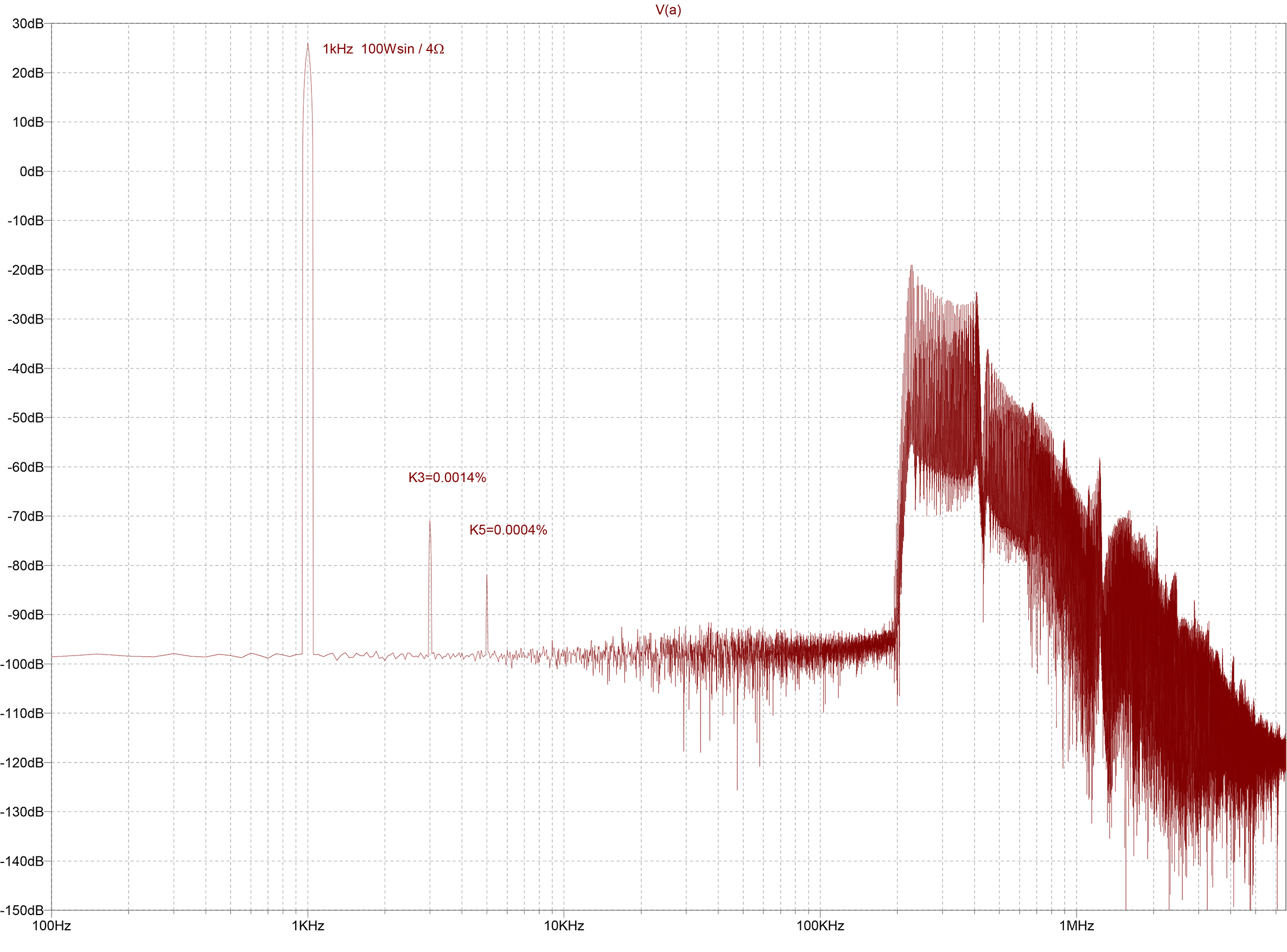 SODFA44_0R3_100W_fft