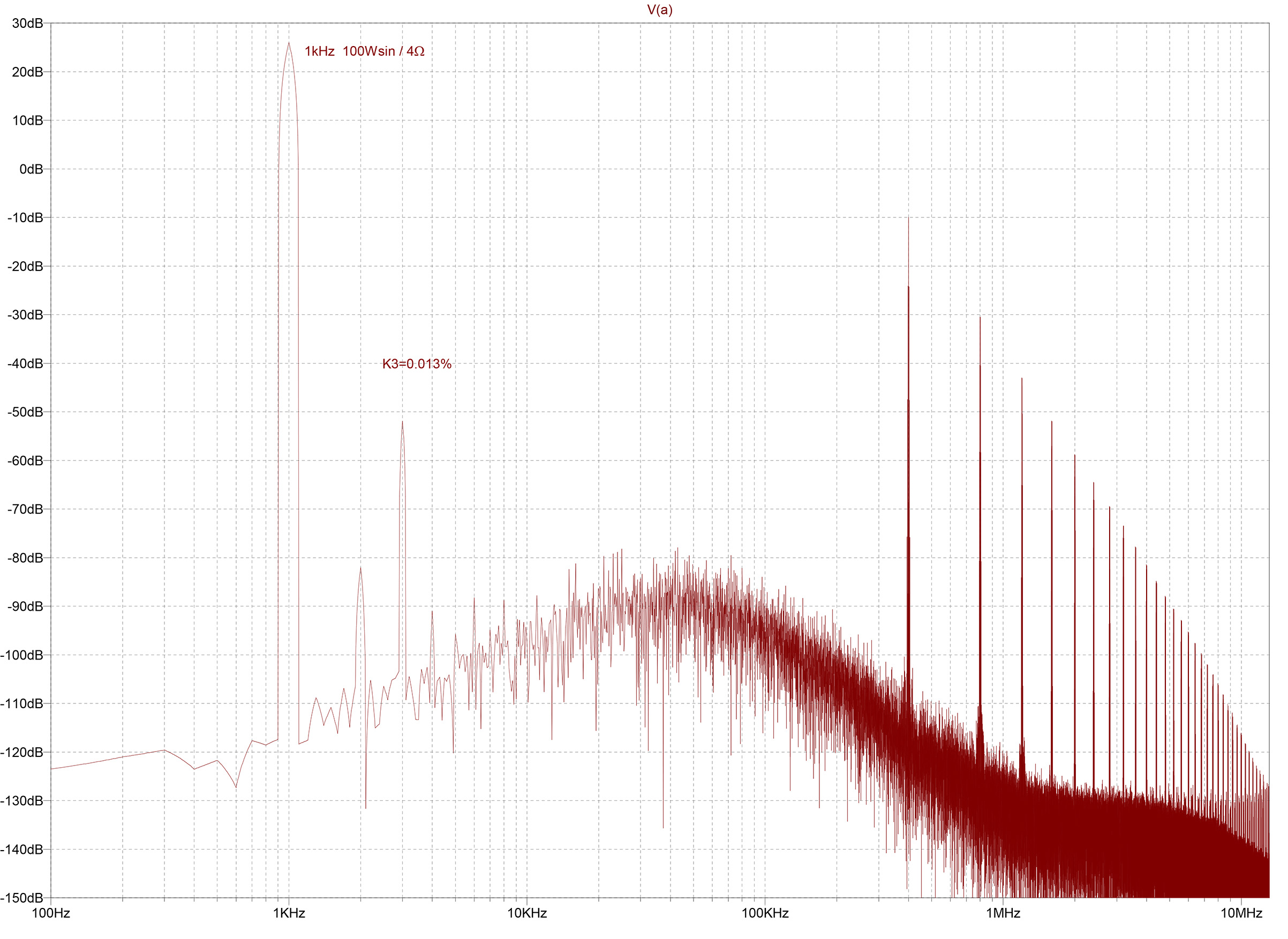 CL-PWM44_0R3_100W_fft