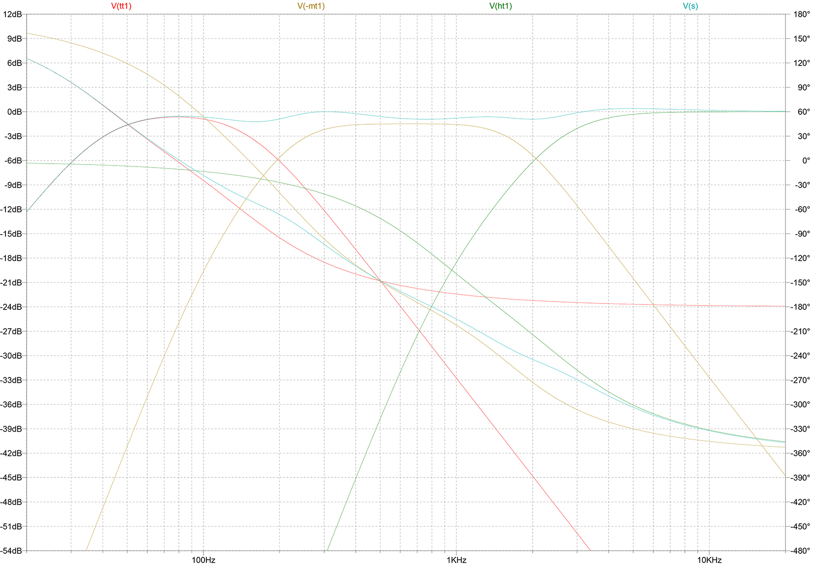 3-Wege_Bu2_passiv_Phase_LS