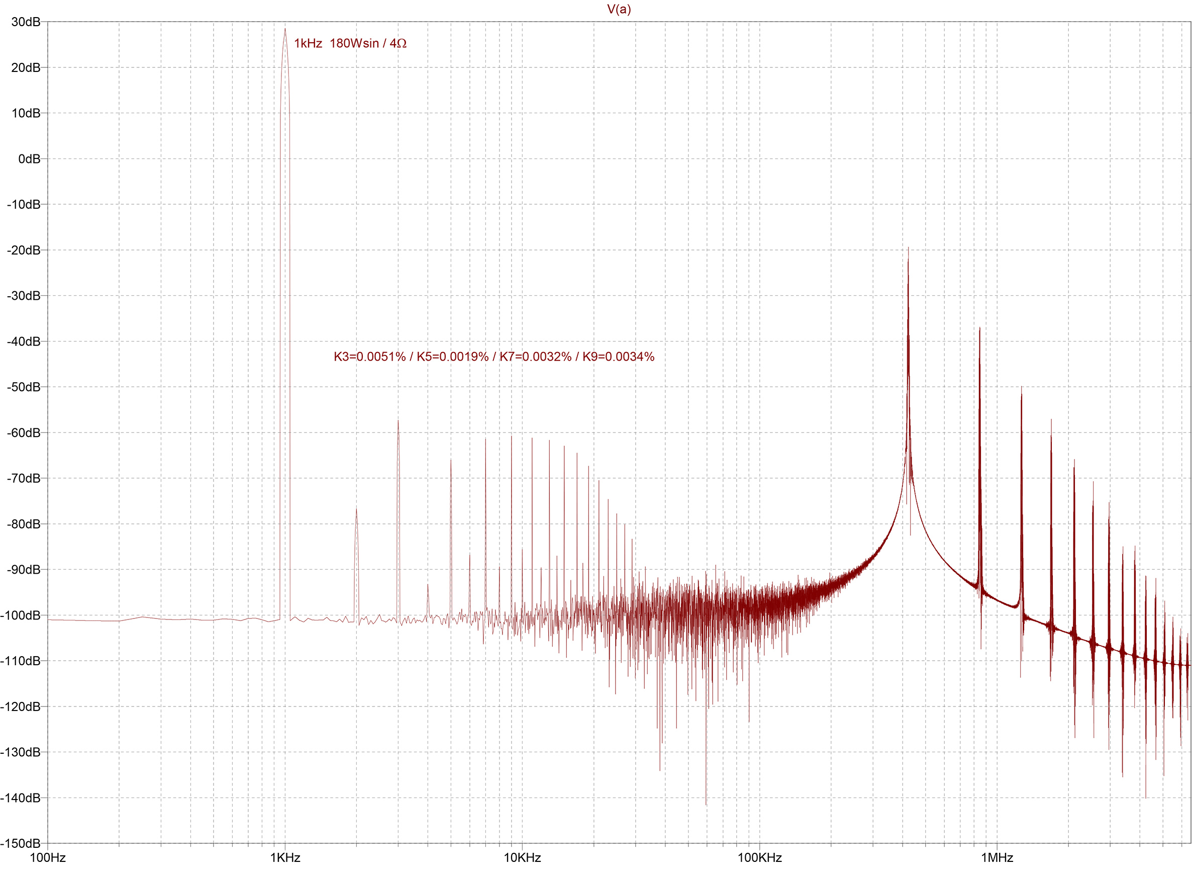 SINCOS44_0R3_180W_fft