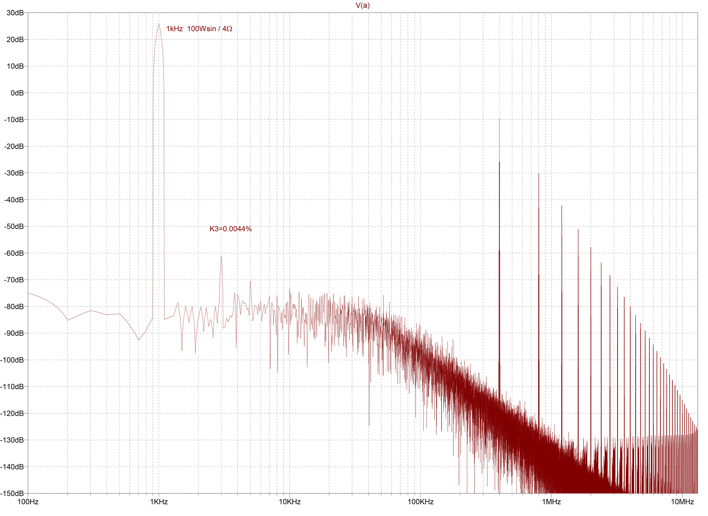 OL-PWM44_0R001_100W_fft